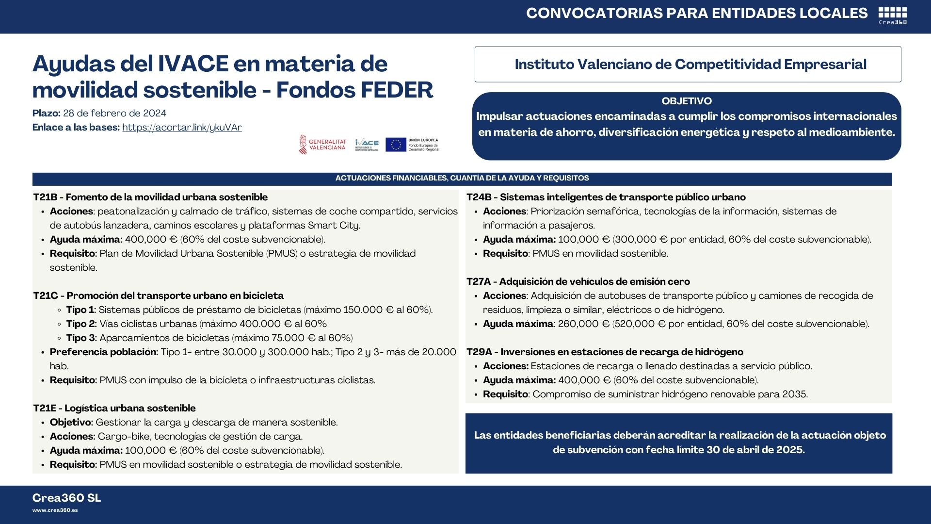 Ayudas Del IVACE En Materia De Movilidad Sostenible - Fondos FEDER ...